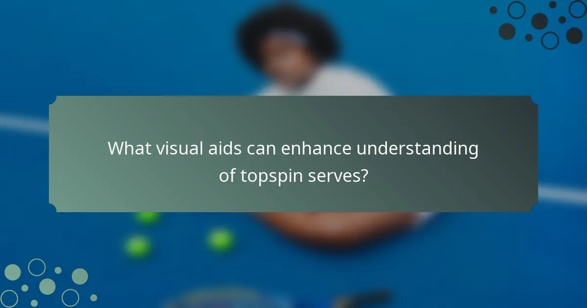 What visual aids can enhance understanding of topspin serves?
